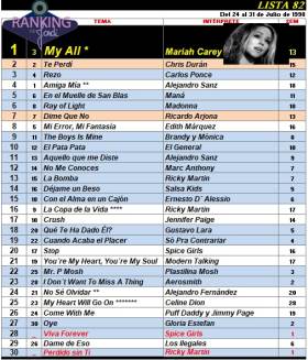Ranking 82 de 1998